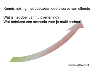 m.bertels@brwbn.nl
Kennismaking met cascademodel / curve van ellende
Wat is het doel van hulpverlening?
Wat betekent een scenario voor je multi partner
 