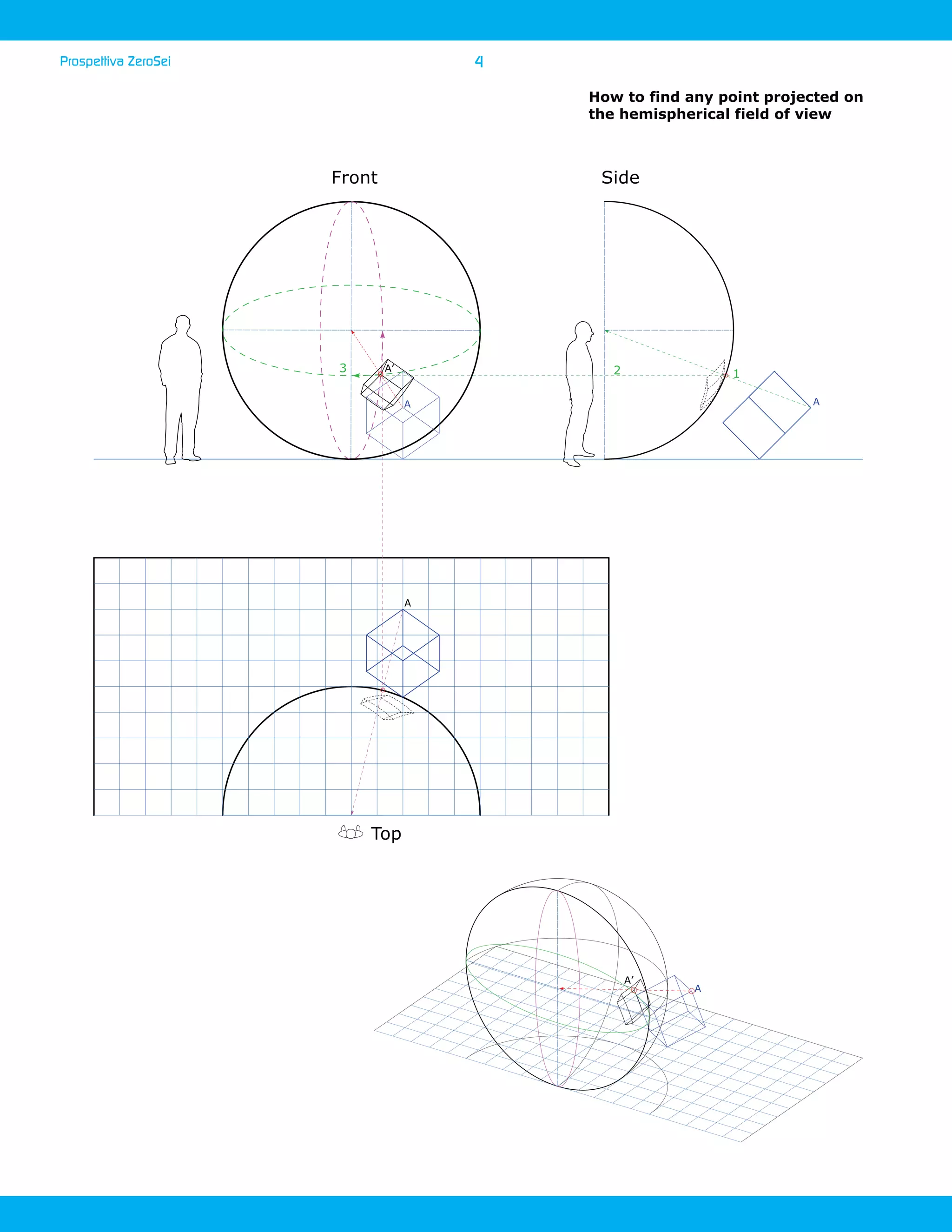 Curvilinear perspective how to draw and examples | PDF