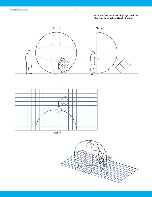 Curvilinear Perspective: How To Draw And Examples – MVWEI