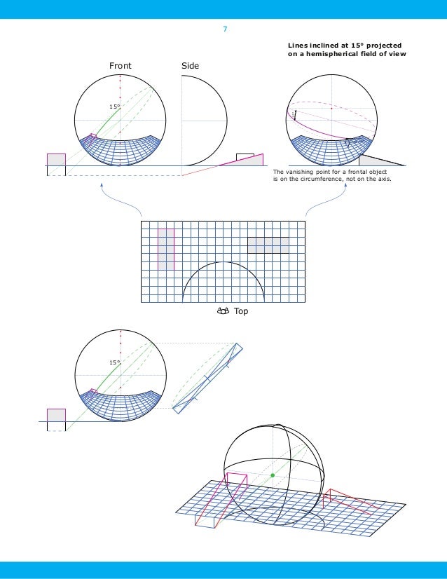 Curvilinear Perspective: How To Draw And Examples – MVWEI