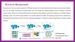 CuS Nanostructures as Efficient and Sustainable Anode Materials for ...