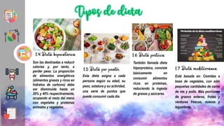 Tipos de dieta
1.4 Dieta hipocalórica
1.5 Dieta por puntos.
1.6 Dieta proteica.
1.7 Dieta mediterránea.
Son las destinadas a reducir
calorías y, por tanto, a
perder peso. La proporción
de alimentos energéticos
(alimentos grasos y ricos en
hidratos de carbono) debe
ser disminuida hasta un
20% y 40% respectivamente,
ocupando el resto del menú
con vegetales y proteínas
animales y vegetales.
Esta dieta asigna a cada
persona según su edad, su
peso, estatura y su actividad,
una serie de puntos que
puede consumir cada día.
También llamada dieta
hiperproteica, consiste
básicamente en
consumir alimentos
ricos en proteínas,
reduciendo la ingesta
de grasas y azúcares.
Está basada en: Comidas a
base de vegetales, con sólo
pequeñas cantidades de carne
de res y pollo. Más porciones
de granos enteros, frutas y
verduras frescas, nueces y
legumbres.
 