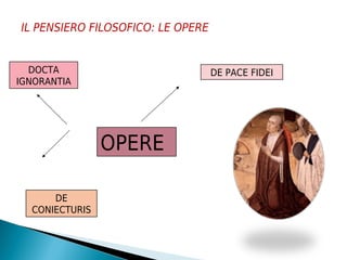 IL PENSIERO FILOSOFICO: LE OPERE


  DOCTA                            DE PACE FIDEI
IGNORANTIA




                OPERE

      DE
  CONIECTURIS
 