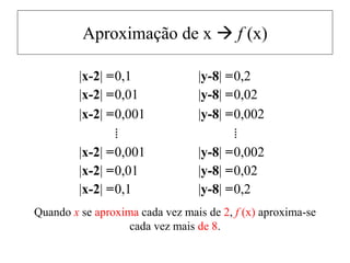 Aproximação de x  f (x)
|x-2| =0,1 |y-8| =0,2
|x-2| =0,01 |y-8| =0,02
|x-2| =0,001 |y-8| =0,002
⁞ ⁞
|x-2| =0,001 |y-8| =0,002
|x-2| =0,01 |y-8| =0,02
|x-2| =0,1 |y-8| =0,2
Quando x se aproxima cada vez mais de 2, f (x) aproxima-se
cada vez mais de 8.
 