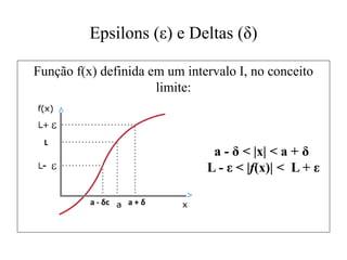 Epsilons (ε) e Deltas (δ)
Função f(x) definida em um intervalo I, no conceito
limite:
a - δc a + δ
L
a - δ < |x| < a + δ
L - ε < |f(x)| < L + ε
 