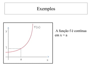 Exemplos
A função f é contínua
em x = a
 