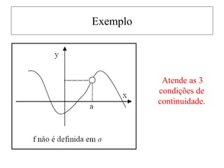 Exemplo
Atende as 3
condições de
continuidade.
 
