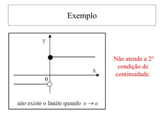 Exemplo
Não atende a 2°
condição de
continuidade.
 