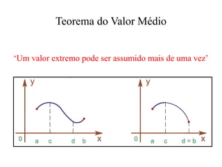 Teorema do Valor Médio
‘Um valor extremo pode ser assumido mais de uma vez’
 