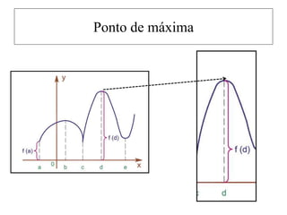 Ponto de máxima
 