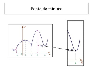 Ponto de mínima
 