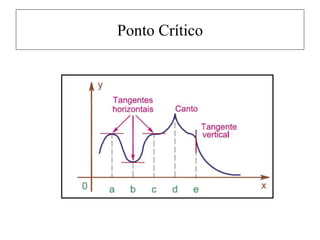 Ponto Crítico
 