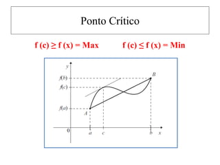 Ponto Crítico
f (c) ≥ f (x) = Max f (c) ≤ f (x) = Min
 