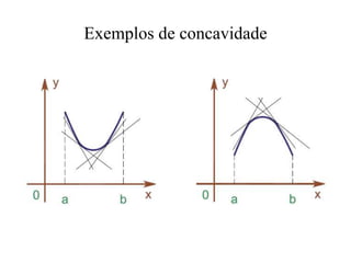 Exemplos de concavidade
 