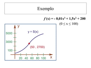 Exemplo
f (x) = - 0,01x3 + 1,5x2 + 200
(0 ≤ x ≤ 100)
 