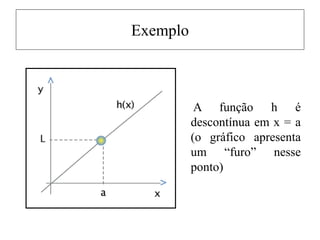 Exemplo
A função h é
descontínua em x = a
(o gráfico apresenta
um “furo” nesse
ponto)
 