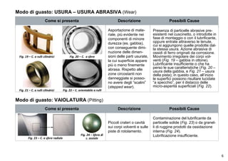 INGRANAGGI E PULEGGE - CUS.MIL. s.r.l. - CUSCINETTI VOLVENTI - ARTICOLI TECNICI - BOCCOLE