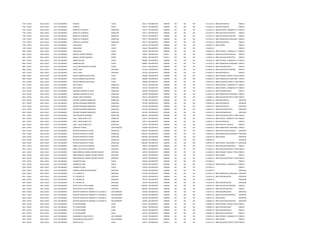 1791 CUSCO UGEL CUSCO E.B.R. SECUNDARIA CIENCIAS CUSCO 236117 POLIDOCENTE URBANO NO NO NO 4.21272E+11 EBRS-MATEMATICA PÚBLICA
1792 CUSCO UGEL CUSCO E.B.R. SECUNDARIA CIENCIAS CUSCO 236117 POLIDOCENTE URBANO NO NO NO 4.21262E+11 EBRS-MATEMATICA PÚBLICA
1793 CUSCO UGEL CUSCO E.B.R. SECUNDARIA MARIA DE LA MERCED WANCHAQ 579177 POLIDOCENTE URBANO NO NO NO 4.21252E+11 EBRS-HISTORIA, GEOGRAFIA Y ECONOMIAPÚBLICA
1794 CUSCO UGEL CUSCO E.B.R. SECUNDARIA MARIA DE LA MERCED WANCHAQ 579177 POLIDOCENTE URBANO NO NO NO 4.21252E+11 EBRS-EDUCACION ARTISTICA PÚBLICA
1795 CUSCO UGEL CUSCO E.B.R. SECUNDARIA MARIA DE LA MERCED WANCHAQ 579177 POLIDOCENTE URBANO NO NO NO 4.21252E+11 EBRS-EDUCACION RELIGIOSA PÚBLICA
1796 CUSCO UGEL CUSCO E.B.R. SECUNDARIA MARIA DE LA MERCED WANCHAQ 579177 POLIDOCENTE URBANO NO NO NO 4.21252E+11 EBRS-FORMACION CIUDADANA Y CIVICAPÚBLICA
1797 CUSCO UGEL CUSCO E.B.R. SECUNDARIA MARIA DE LA MERCED WANCHAQ 579177 POLIDOCENTE URBANO NO NO NO 4.21252E+11 EBRS-MATEMATICA PÚBLICA
1798 CUSCO UGEL CUSCO E.B.R. SECUNDARIA EDUCANDAS CUSCO 236224 POLIDOCENTE URBANO NO NO NO 4.28252E+11 EBRS-IDIOMA PÚBLICA
1799 CUSCO UGEL CUSCO E.B.R. SECUNDARIA EDUCANDAS CUSCO 236224 POLIDOCENTE URBANO NO NO NO 4.20262E+11 PÚBLICA
1800 CUSCO UGEL CUSCO E.B.R. SECUNDARIA EDUCANDAS CUSCO 236224 POLIDOCENTE URBANO NO NO NO 4.28242E+11 EBRS-HISTORIA, GEOGRAFIA Y ECONOMIAPÚBLICA
1801 CUSCO UGEL CUSCO E.B.R. SECUNDARIA MANUEL SEOANE CORRALES POROY 730481 POLIDOCENTE RURAL 3 NO NO NO 4.20262E+11 EBRS-EDUCACION RELIGIOSA PÚBLICA
1802 CUSCO UGEL CUSCO E.B.R. SECUNDARIA MANUEL SEOANE CORRALES POROY 730481 POLIDOCENTE RURAL 3 NO NO NO 4.24252E+11 EBRS-EDUCACION ARTISTICA PÚBLICA
1803 CUSCO UGEL CUSCO E.B.R. SECUNDARIA SIMON BOLIVAR CUSCO 489096 POLIDOCENTE URBANO NO NO NO 4.21252E+11 EBRS-HISTORIA, GEOGRAFIA Y ECONOMIAPÚBLICA
1804 CUSCO UGEL CUSCO E.B.R. SECUNDARIA SIMON BOLIVAR CUSCO 489096 POLIDOCENTE URBANO NO NO NO 4.21212E+11 EBRS-FORMACION CIUDADANA Y CIVICAPÚBLICA
1805 CUSCO UGEL CUSCO E.B.R. SECUNDARIA 51015 SAN FRANCISCO DE BORJA CUSCO 579151 POLIDOCENTE URBANO NO NO NO 4.24282E+11 EBRS-COMUNICACION PÚBLICA
1806 CUSCO UGEL CUSCO E.B.R. SECUNDARIA VIVA EL PERU SANTIAGO 591164 POLIDOCENTE URBANO NO NO NO 4.24242E+11 EBRS-EDUCACION RELIGIOSA PÚBLICA
1807 CUSCO UGEL CUSCO E.B.R. SECUNDARIA VIVA EL PERU SANTIAGO 591164 POLIDOCENTE URBANO NO NO NO 4.24242E+11 EBRS-MATEMATICA PÚBLICA
1808 CUSCO UGEL CUSCO E.B.R. SECUNDARIA REVOLUCIONARIA SANTA ROSA CUSCO 782680 POLIDOCENTE URBANO NO NO NO 4.24292E+11 EBRS-PERSONA FAMILIA Y RELACIONES HUMANASPÚBLICA
1809 CUSCO UGEL CUSCO E.B.R. SECUNDARIA REVOLUCIONARIA SANTA ROSA CUSCO 782680 POLIDOCENTE URBANO NO NO NO 4.24282E+11 EBRS-FORMACION CIUDADANA Y CIVICAPÚBLICA
1810 CUSCO UGEL CUSCO E.B.R. SECUNDARIA REVOLUCIONARIA SANTA ROSA CUSCO 782680 POLIDOCENTE URBANO NO NO NO 4.20272E+11 EBRS-EDUCACION PARA EL TRABAJOPÚBLICA
1811 CUSCO UGEL CUSCO E.B.R. SECUNDARIA URIEL GARCIA WANCHAQ 236174 POLIDOCENTE URBANO NO NO NO 4.23211E+11 EBRS-HISTORIA, GEOGRAFIA Y ECONOMIAPÚBLICA
1812 CUSCO UGEL CUSCO E.B.R. SECUNDARIA URIEL GARCIA WANCHAQ 236174 POLIDOCENTE URBANO NO NO NO 4.23241E+11 EBRS-HISTORIA, GEOGRAFIA Y ECONOMIAPÚBLICA
1813 CUSCO UGEL CUSCO E.B.R. SECUNDARIA SAGRADO CORAZON DE JESUS WANCHAQ 933598 POLIDOCENTE URBANO NO NO NO 4.23241E+11 EBRS-COMUNICACION PÚBLICA
1814 CUSCO UGEL CUSCO E.B.R. SECUNDARIA SAGRADO CORAZON DE JESUS WANCHAQ 933598 POLIDOCENTE URBANO NO NO NO 4.23231E+11 EBRS-FORMACION CIUDADANA Y CIVICAPÚBLICA
1815 CUSCO UGEL CUSCO E.B.R. SECUNDARIA MIGUEL GRAU SEMINARIO WANCHAQ 591131 POLIDOCENTE URBANO NO NO NO 4.24282E+11 EBRS-EDUCACION PARA EL TRABAJOPÚBLICA
1816 CUSCO UGEL CUSCO E.B.R. SECUNDARIA ARTURO PALOMINO RODRIGUEZ WANCHAQ 591198 POLIDOCENTE URBANO NO NO NO 4.28262E+11 EBRS-MATEMATICA CONVENIO
1817 CUSCO UGEL CUSCO E.B.R. SECUNDARIA ARTURO PALOMINO RODRIGUEZ WANCHAQ 591198 POLIDOCENTE URBANO NO NO NO 4.28262E+11 EBRS-MATEMATICA CONVENIO
1818 CUSCO UGEL CUSCO E.B.R. SECUNDARIA ARTURO PALOMINO RODRIGUEZ WANCHAQ 591198 POLIDOCENTE URBANO NO NO NO 4.20212E+11 EBRS-MATEMATICA CONVENIO
1819 CUSCO UGEL CUSCO E.B.R. SECUNDARIA ARTURO PALOMINO RODRIGUEZ WANCHAQ 591198 POLIDOCENTE URBANO NO NO NO 4.20212E+11 EBRS-EDUCACION FISICA CONVENIO
1820 CUSCO UGEL CUSCO E.B.R. SECUNDARIA ARTURO PALOMINO RODRIGUEZ WANCHAQ 591198 POLIDOCENTE URBANO NO NO NO 4.20212E+11 EBRS-COMUNICACION CONVENIO
1821 CUSCO UGEL CUSCO E.B.R. SECUNDARIA JOSE ABELARDO QUINONES WANCHAQ 1386127 POLIDOCENTE URBANO NO NO NO 4.24202E+11 EBRS-EDUCACION PARA EL TRABAJOPÚBLICA
1822 CUSCO UGEL CUSCO E.B.R. SECUNDARIA CEBA - DIEGO QUISPE TITO WANCHAQ 235515 POLIDOCENTE URBANO NO NO NO 4.20242E+11 EBRS-CIENCIA, AMBIENTE Y SALUDPÚBLICA
1823 CUSCO UGEL CUSCO E.B.R. SECUNDARIA CEBA - DIEGO QUISPE TITO WANCHAQ 235515 POLIDOCENTE URBANO NO NO NO 4.20242E+11 EBRS-MATEMATICA PÚBLICA
1824 CUSCO UGEL CUSCO E.B.R. SECUNDARIA CEBA - DIEGO QUISPE TITO WANCHAQ 235515 POLIDOCENTE URBANO NO NO NO 4.20242E+11 EBRS-CIENCIAS SOCIALES PÚBLICA
1825 CUSCO UGEL CUSCO E.B.R. SECUNDARIA VIRGEN DE FATIMA SAN SEBASTIAN 927848 POLIDOCENTE URBANO NO NO NO 4.20222E+11 EBRS-FORMACION CIUDADANA Y CIVICAPÚBLICA
1826 CUSCO UGEL CUSCO E.B.R. SECUNDARIA NUESTRA SENORA DE FATIMA WANCHAQ 1386168 POLIDOCENTE URBANO NO NO NO 4.28252E+11 EBRS-EDUCACION RELIGIOSA CONVENIO
1827 CUSCO UGEL CUSCO E.B.R. SECUNDARIA NUESTRA SENORA DE FATIMA WANCHAQ 1386168 POLIDOCENTE URBANO NO NO NO 4.28252E+11 EBRS-FORMACION CIUDADANA Y CIVICACONVENIO
1828 CUSCO UGEL CUSCO E.B.R. SECUNDARIA NUESTRA SENORA DE FATIMA WANCHAQ 1386168 POLIDOCENTE URBANO NO NO NO 4.28252E+11 EBRS-IDIOMA CONVENIO
1829 CUSCO UGEL CUSCO E.B.R. SECUNDARIA NUESTRA SENORA DE FATIMA WANCHAQ 1386168 POLIDOCENTE URBANO NO NO NO 4.28252E+11 CONVENIO
1830 CUSCO UGEL CUSCO E.B.R. SECUNDARIA NUESTRA SENORA DE FATIMA WANCHAQ 1386168 POLIDOCENTE URBANO NO NO NO 4.28252E+11 EBRS-CIENCIA TECNOLOGIA Y AMBIENTECONVENIO
1831 CUSCO UGEL CUSCO E.B.R. SECUNDARIA 50002 LUIS VALLEJOS SANTONI SANTIAGO 782664 POLIDOCENTE URBANO NO NO NO 4.21212E+11 EBRS-EDUCACION ARTISTICA PÚBLICA
1832 CUSCO UGEL CUSCO E.B.R. SECUNDARIA 50002 LUIS VALLEJOS SANTONI SANTIAGO 782664 POLIDOCENTE URBANO NO NO NO 4.21242E+11 EBRS-EDUCACION PARA EL TRABAJOPÚBLICA
1833 CUSCO UGEL CUSCO E.B.R. SECUNDARIA GRAN MARISCAL ANDRES AVELINO CACERES SANTIAGO 927814 POLIDOCENTE URBANO NO NO NO 4.21282E+11 EBRS-PERSONA FAMILIA Y RELACIONES HUMANASPÚBLICA
1834 CUSCO UGEL CUSCO E.B.R. SECUNDARIA GRAN MARISCAL ANDRES AVELINO CACERES SANTIAGO 927814 POLIDOCENTE URBANO NO NO NO 4.21282E+11 EBRS-IDIOMA PÚBLICA
1835 CUSCO UGEL CUSCO E.B.R. SECUNDARIA GRAN MARISCAL ANDRES AVELINO CACERES SANTIAGO 927814 POLIDOCENTE URBANO NO NO NO 4.21282E+11 EBRS-EDUCACION PARA EL TRABAJOPÚBLICA
1836 CUSCO UGEL CUSCO E.B.R. SECUNDARIA HUMBERTO LUNA CUSCO 236349 POLIDOCENTE URBANO NO NO NO 4.21282E+11 PÚBLICA
1837 CUSCO UGEL CUSCO E.B.R. SECUNDARIA HUMBERTO LUNA CUSCO 236349 POLIDOCENTE URBANO NO NO NO 4.21282E+11 EBRS-HISTORIA, GEOGRAFIA Y ECONOMIAPÚBLICA
1838 CUSCO UGEL CUSCO E.B.R. SECUNDARIA HUMBERTO LUNA CUSCO 236349 POLIDOCENTE URBANO NO NO NO 4.21202E+11 PÚBLICA
1839 CUSCO UGEL CUSCO E.B.R. SECUNDARIA CORONEL FRANCISCO BOLOGNESI SANTIAGO 517698 POLIDOCENTE URBANO NO NO NO 4.21262E+11 CONVENIO
1840 CUSCO UGEL CUSCO E.B.R. SECUNDARIA FE Y ALEGRIA 20 SANTIAGO 236778 POLIDOCENTE URBANO NO NO NO 4.25251E+11 EBRS-FORMACION CIUDADANA Y CIVICACONVENIO
1841 CUSCO UGEL CUSCO E.B.R. SECUNDARIA FE Y ALEGRIA 20 SANTIAGO 236778 POLIDOCENTE URBANO NO NO NO 4.25241E+11 EBRS-COMUNICACION CONVENIO
1842 CUSCO UGEL CUSCO E.B.R. SECUNDARIA FE Y ALEGRIA 20 SANTIAGO 236778 POLIDOCENTE URBANO NO NO NO 4.20262E+11 CONVENIO
1843 CUSCO UGEL CUSCO E.B.R. SECUNDARIA FE Y ALEGRIA 20 SANTIAGO 236778 POLIDOCENTE URBANO NO NO NO 4.25231E+11 EBRS-COMUNICACION CONVENIO
1844 CUSCO UGEL CUSCO E.B.R. SECUNDARIA 50723 CECILIA TUPAC AMARU SANTIAGO 1386226 POLIDOCENTE URBANO NO NO NO 4.28232E+11 EBRS-EDUCACION RELIGIOSA PÚBLICA
1845 CUSCO UGEL CUSCO E.B.R. SECUNDARIA 50723 CECILIA TUPAC AMARU SANTIAGO 1386226 POLIDOCENTE URBANO NO NO NO 4.28232E+11 EBRS-EDUCACION FISICA PÚBLICA
1846 CUSCO UGEL CUSCO E.B.R. SECUNDARIA NUESTRA SENORA DEL ROSARIO FE Y ALEGRIA 21 SAN JERONIMO 236786 POLIDOCENTE URBANO NO NO NO 4.28272E+11 EBRS-COMUNICACION CONVENIO
1847 CUSCO UGEL CUSCO E.B.R. SECUNDARIA NUESTRA SENORA DEL ROSARIO FE Y ALEGRIA 21 SAN JERONIMO 236786 POLIDOCENTE URBANO NO NO NO 4.28272E+11 EBRS-EDUCACION ARTISTICA CONVENIO
1848 CUSCO UGEL CUSCO E.B.R. SECUNDARIA NUESTRA SENORA DEL ROSARIO FE Y ALEGRIA 21 SAN JERONIMO 236786 POLIDOCENTE URBANO NO NO NO 4.28272E+11 EBRS-IDIOMA CONVENIO
1849 CUSCO UGEL CUSCO E.B.R. SECUNDARIA NUESTRA SENORA DEL ROSARIO FE Y ALEGRIA 21 SAN JERONIMO 236786 POLIDOCENTE URBANO NO NO NO 4.28262E+11 EBRS-EDUCACION RELIGIOSA CONVENIO
1850 CUSCO UGEL CUSCO E.B.R. SECUNDARIA 27 DE NOVIEMBRE LUCRE 518191 POLIDOCENTE URBANO NO NO NO 4.28292E+11 EBRS-PERSONA FAMILIA Y RELACIONES HUMANASPÚBLICA
1851 CUSCO UGEL CUSCO E.B.R. SECUNDARIA 27 DE NOVIEMBRE LUCRE 518191 POLIDOCENTE URBANO NO NO NO 4.28262E+11 EBRS-COMUNICACION PÚBLICA
1852 CUSCO UGEL CUSCO E.B.R. SECUNDARIA 27 DE NOVIEMBRE LUCRE 518191 POLIDOCENTE URBANO NO NO NO 4.28292E+11 EBRS-COMUNICACION PÚBLICA
1853 CUSCO UGEL CUSCO E.B.R. SECUNDARIA 27 DE NOVIEMBRE LUCRE 518191 POLIDOCENTE URBANO NO NO NO 4.28262E+11 EBRS-EDUCACION FISICA PÚBLICA
1854 CUSCO UGEL CUSCO E.B.R. SECUNDARIA ALEJANDRO VELASCO ASTETE SAN JERONIMO 233130 POLIDOCENTE URBANO NO NO NO 4.24292E+11 EBRS-HISTORIA, GEOGRAFIA Y ECONOMIAPÚBLICA
1855 CUSCO UGEL CUSCO E.B.R. SECUNDARIA ALEJANDRO VELASCO ASTETE SAN JERONIMO 233130 POLIDOCENTE URBANO NO NO NO 4.20212E+11 EBRS-IDIOMA PÚBLICA
1856 CUSCO UGEL CUSCO E.B.R. SECUNDARIA CESAR VALLEJO LUCRE 927871 POLIDOCENTE RURAL 3 NO NO NO 4.25271E+11 EBRS-EDUCACION PARA EL TRABAJOPÚBLICA
 