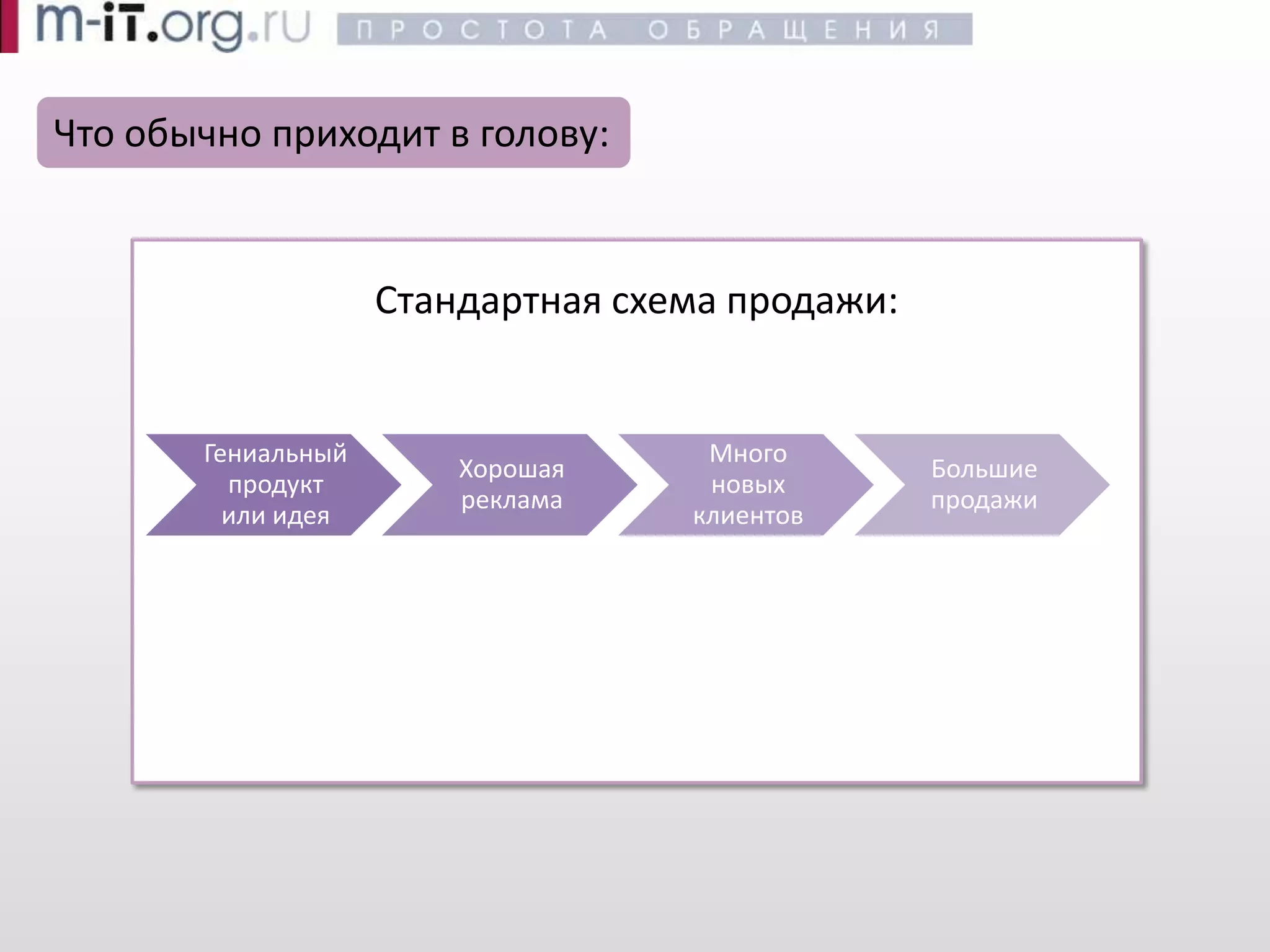 Эффективные продажи -- Воронка продаж