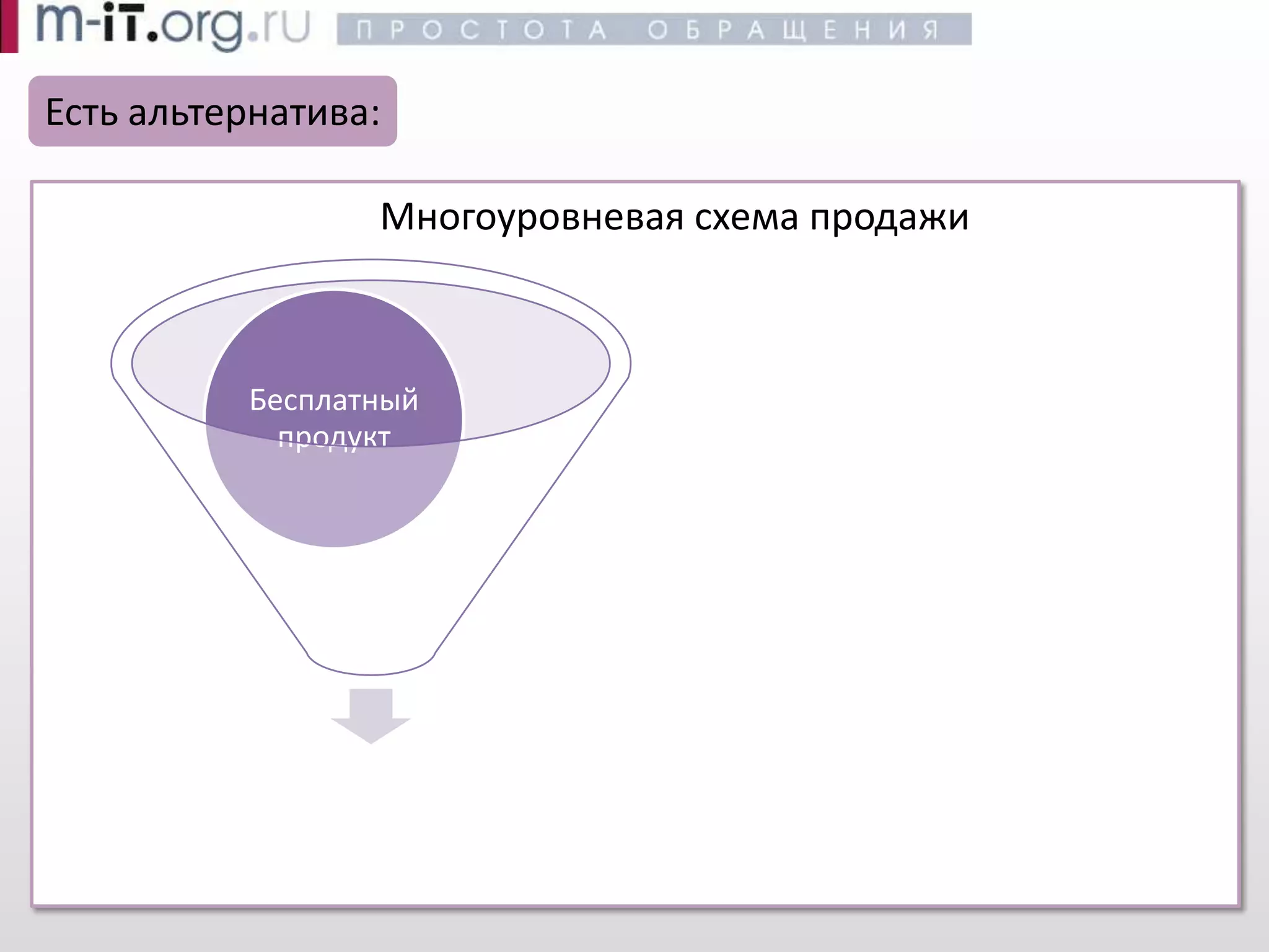 Эффективные продажи -- Воронка продаж