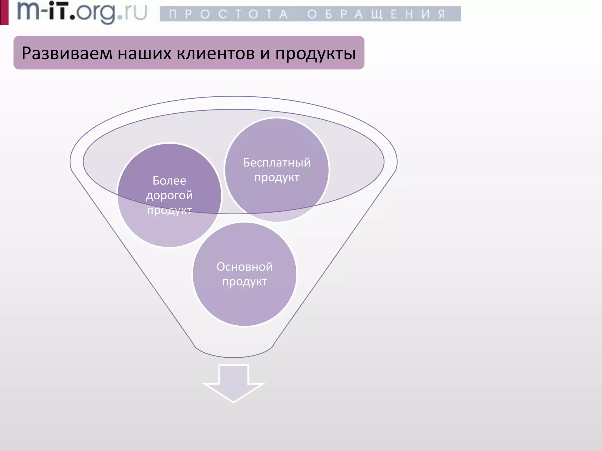 Эффективные продажи -- Воронка продаж