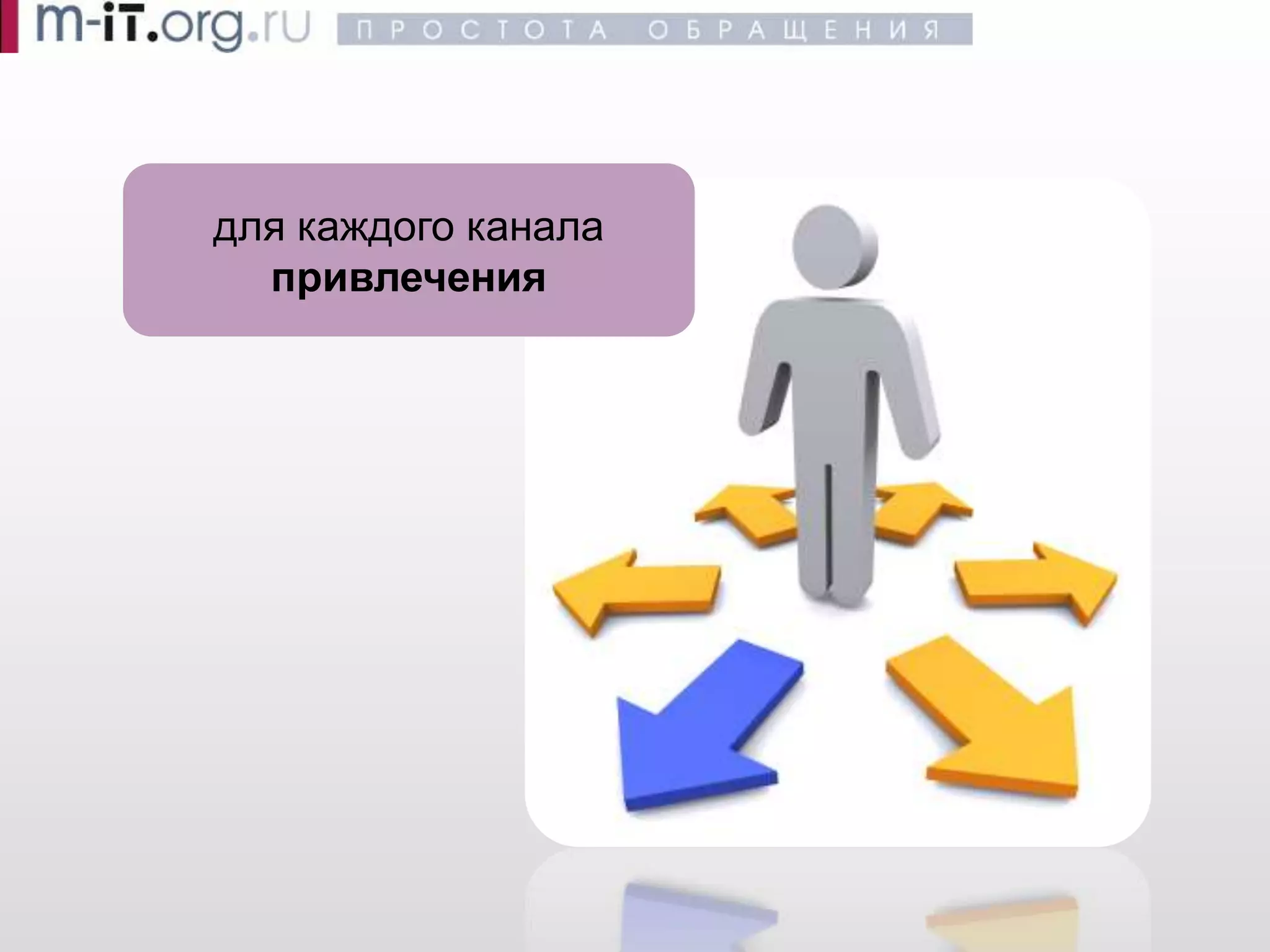 Эффективные продажи -- Воронка продаж