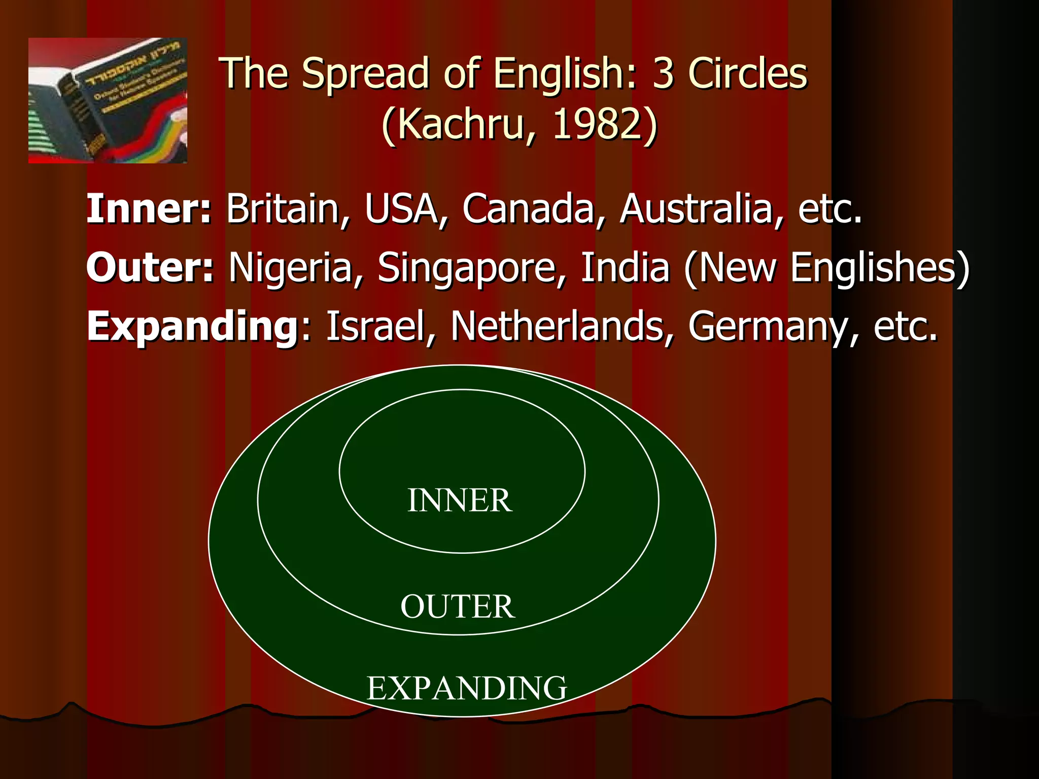 The Spread of English: 3 Circles  (Kachru, 1982) Inner:  Britain, USA, Canada, Australia, etc. Outer:  Nigeria, Singapore, India (New Englishes) Expanding : Israel, Netherlands, Germany, etc.  EXPANDING EXPANDING OUTER INNER 