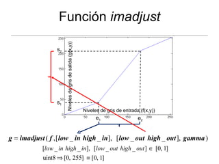 Imadjust Parameters Imagen e histograma | PPT