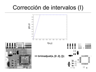 Imadjust Parameters Imagen e histograma | PPT