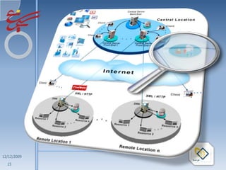 Definer

                       


                       




1/16/2010

        15
 
