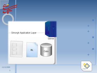 




1/16/2010

            5
 