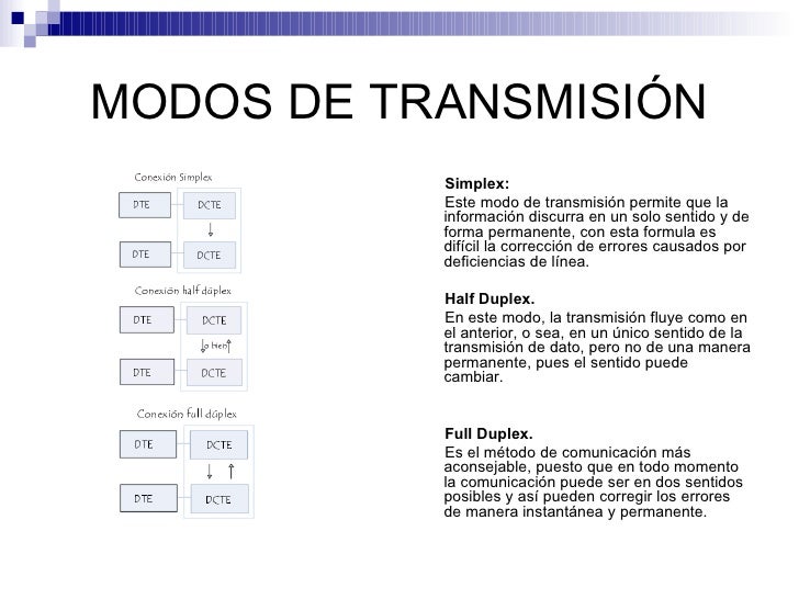 Tecnicas de transmision de datos