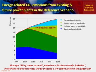 Energy-related CO 2  emissions from existing & future power plants in the Reference Scenario Although 75% of power sector CO 2  emissions in 2020 are already “locked-in”, investments in the next decade will be critical to a low-carbon future in the longer term 0 2 4 6 8 10 12 14 16 18 2005 2010 2015 2020 2025 2030 Gigatonnes “ Window for action” Office of the Chief Economist Future plants in OECD Future plants in non-OECD Existing plants in non-OECD Existing plants in OECD 