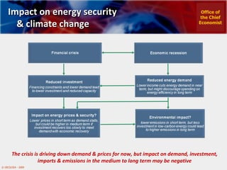 Impact on energy security  & climate change The crisis is driving down demand & prices for now, but impact on demand, investment, imports & emissions in the medium to long term may be negative Office of the Chief Economist 