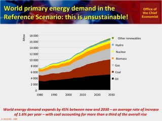 World primary energy demand in t he Reference Scenario: this is unsustainable! 0 2 000 4 000 6 000 8 000 10 000 12 000 14 000 16 000 18 000 1980 1990 2000 2010 2020 2030 Mtoe Other renewables Hydro Nuclear Biomass Gas Coal Oil World energy demand expands by 45% between now and 2030 – an average rate of increase of 1.6% per year – with coal accounting for more than a third of the overall rise  Office of the Chief Economist 