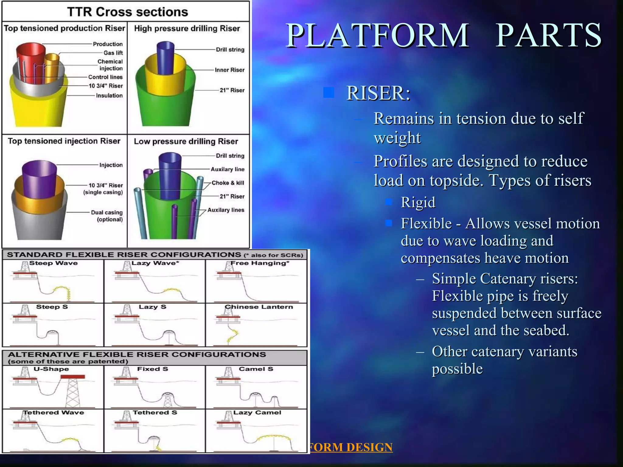 OFFSHORE PLATFORM DESIGN 07/30/2003 PLATFORM  PARTS RISER: Remains in tension due to self weight Profiles are designed to reduce load on topside. Types of risers Rigid Flexible - Allows vessel motion due to wave loading and compensates heave motion Simple Catenary risers: Flexible pipe is freely suspended between surface vessel and the seabed.   Other catenary variants possible 