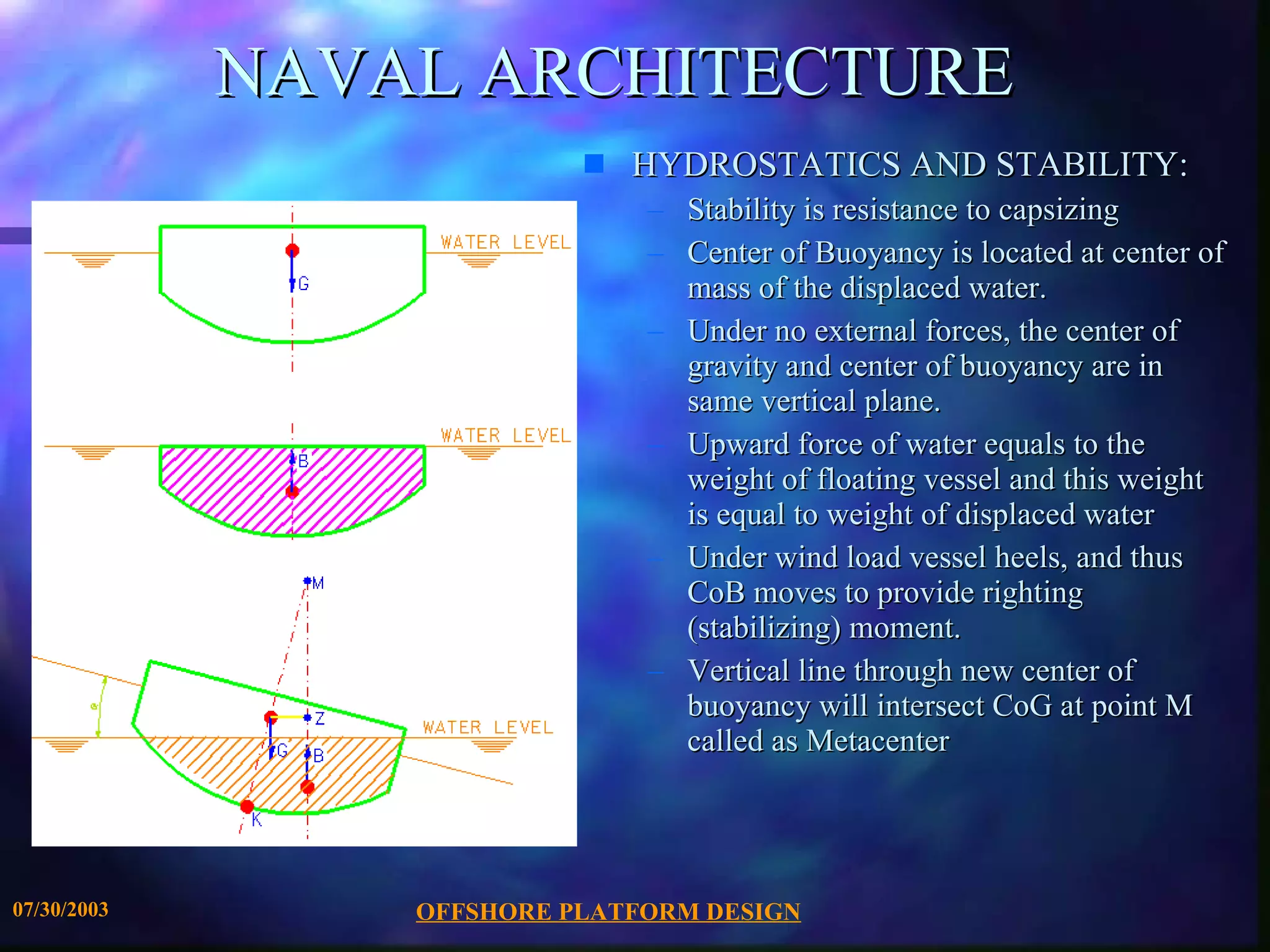 OFFSHORE PLATFORM DESIGN 07/30/2003 NAVAL ARCHITECTURE HYDROSTATICS AND STABILITY: Stability is resistance to capsizing Center of Buoyancy is located at center of mass of the displaced water. Under no external forces, the center of gravity and center of buoyancy are in same vertical plane. Upward force of water equals to the weight of floating vessel and this weight is equal to weight of displaced water Under wind load vessel heels, and thus CoB moves to provide righting (stabilizing) moment. Vertical line through new center of buoyancy will intersect CoG at point M called as Metacenter 