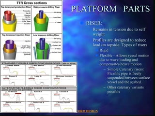 OFFSHORE PLATFORM DESIGN 07/30/2003 PLATFORM  PARTS RISER: Remains in tension due to self weight Profiles are designed to reduce load on topside. Types of risers Rigid Flexible - Allows vessel motion due to wave loading and compensates heave motion Simple Catenary risers: Flexible pipe is freely suspended between surface vessel and the seabed.   Other catenary variants possible 