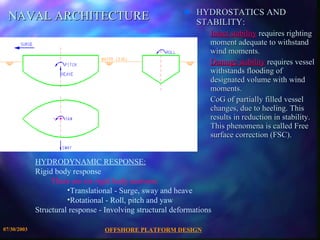 OFFSHORE PLATFORM DESIGN 07/30/2003 NAVAL ARCHITECTURE HYDROSTATICS AND STABILITY: Intact stability  requires righting moment adequate to withstand wind moments.  Damage stability  requires vessel withstands flooding of designated volume with wind moments.  CoG of partially filled vessel changes, due to heeling. This results in reduction in stability. This phenomena is called Free surface correction (FSC). HYDRODYNAMIC RESPONSE: Rigid body response There are six rigid body motions: Translational - Surge, sway and heave Rotational - Roll, pitch and yaw Structural response - Involving structural deformations 