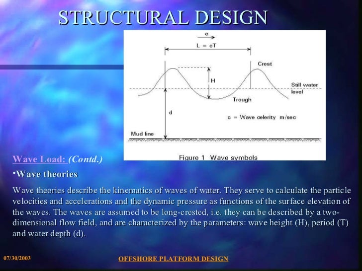 Offshore Structures Presentation