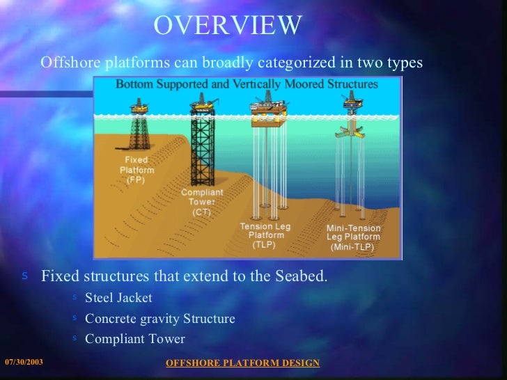 Offshore Structures Presentation