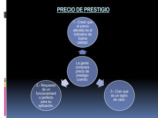 PRECIO DE PRESTIGIO