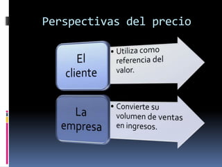 Perspectivas del precio