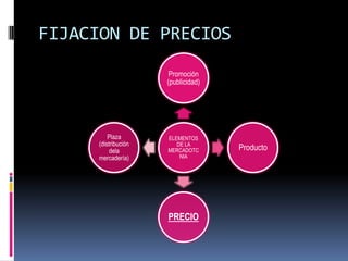 FIJACION DE PRECIOS