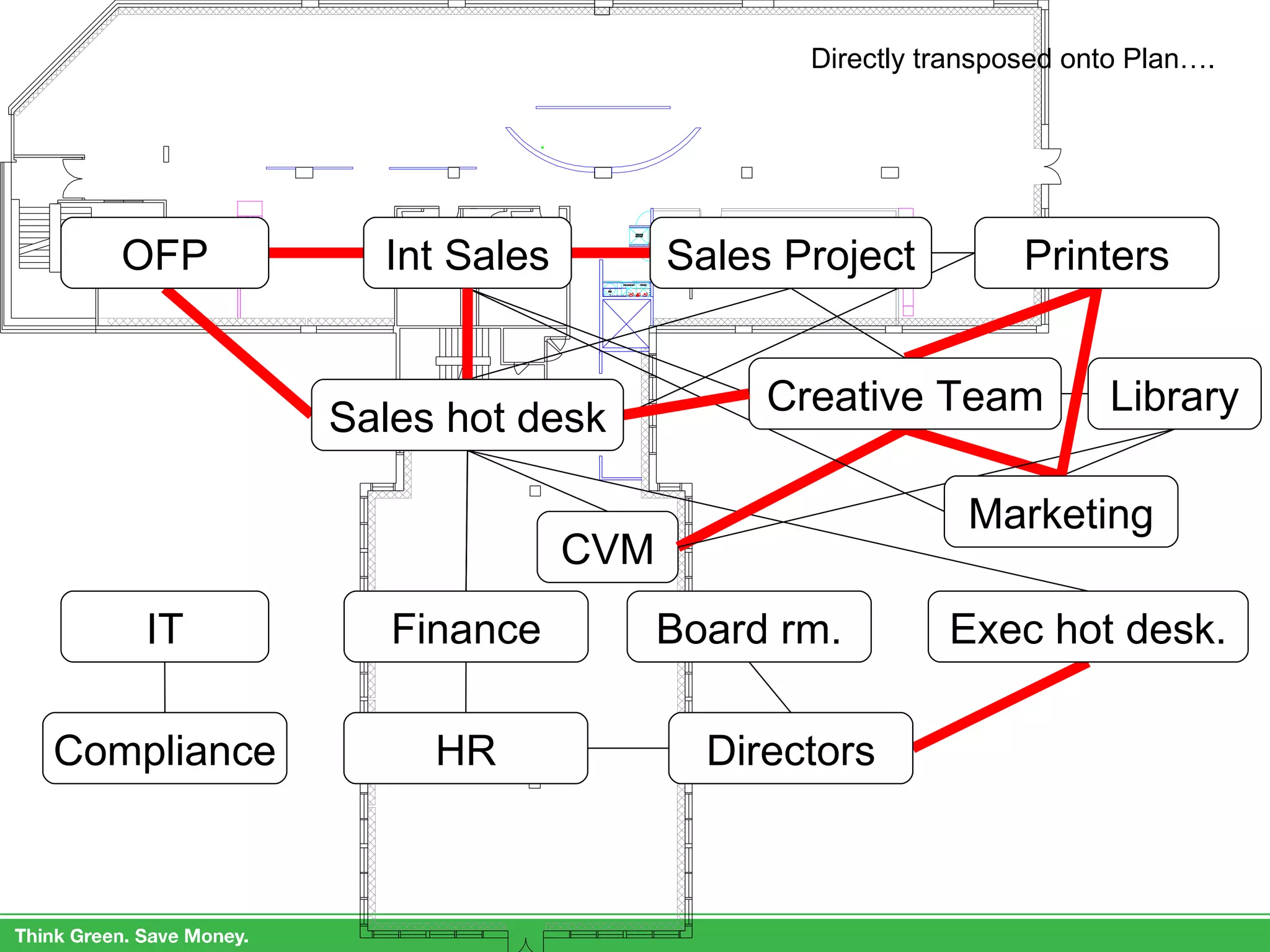 Directly transposed onto Plan…. IT Compliance Board rm. Finance HR Directors Sales Project Int Sales Exec hot desk. CVM Library Creative Team Sales hot desk OFP Marketing Printers 