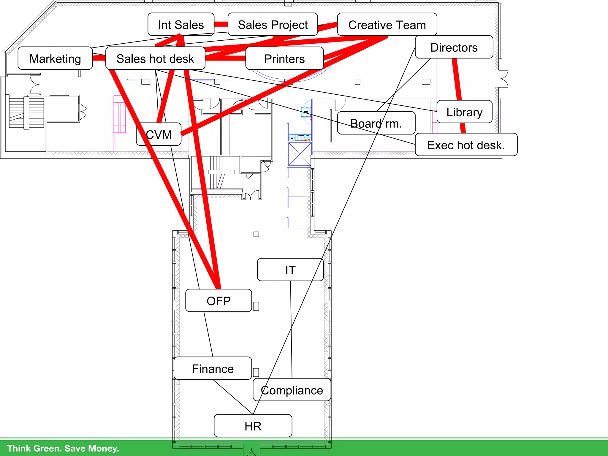 IT Compliance Board rm. Finance HR Directors Int Sales Exec hot desk. CVM Library Creative Team OFP Marketing Printers Sales hot desk Sales Project 