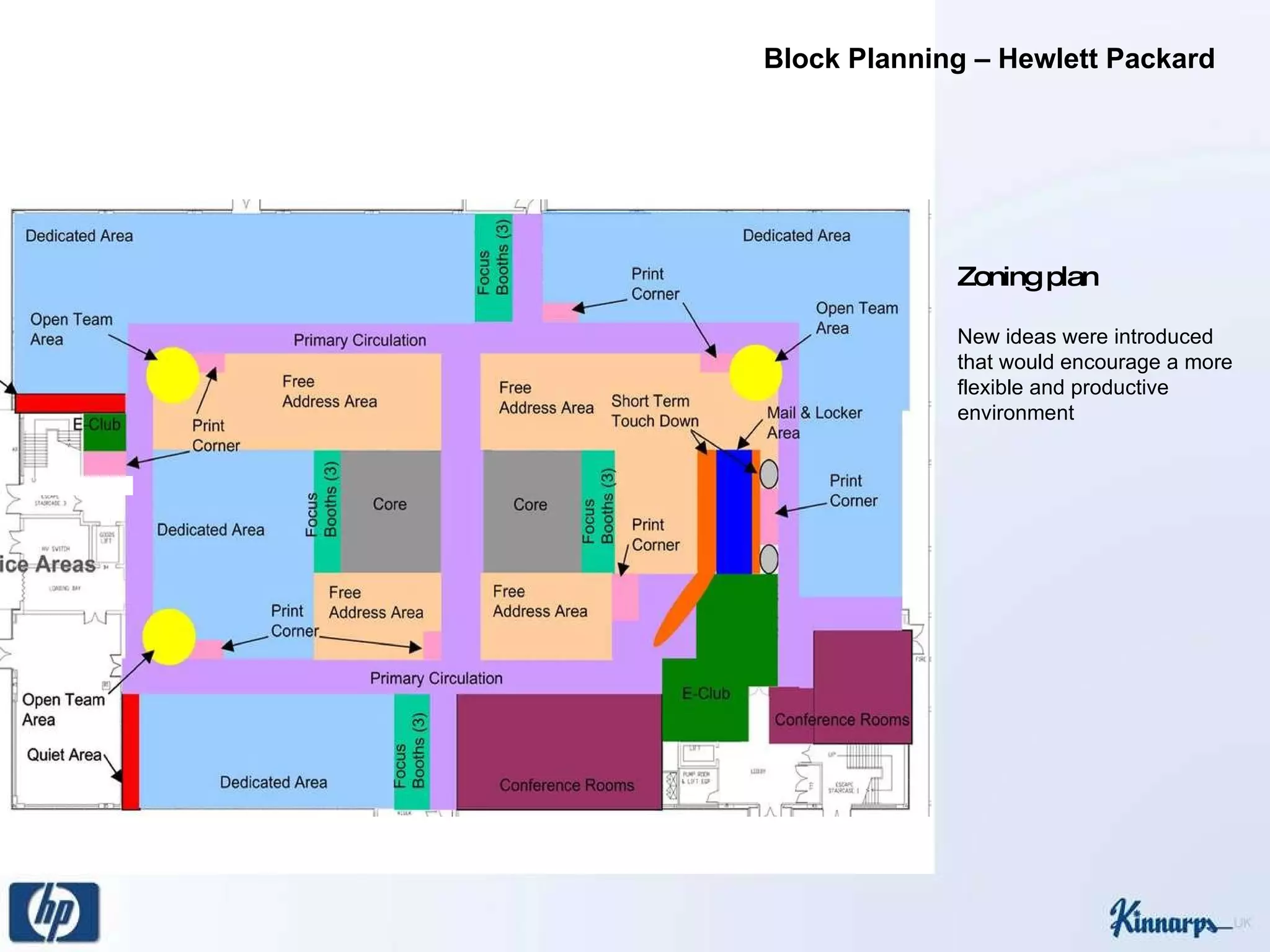 Block Planning – Hewlett Packard Zoning plan New ideas were introduced that would encourage a more flexible and productive environment 