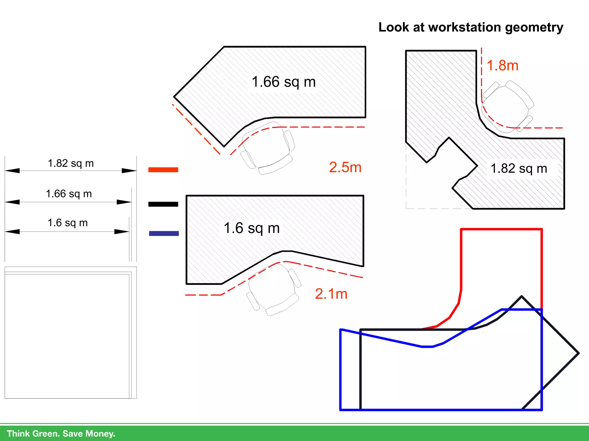 Look at workstation geometry 2.1m 1.82 sq m 1.8m 2.5m 1.66 sq m 1.82 sq m 1.6 sq m 