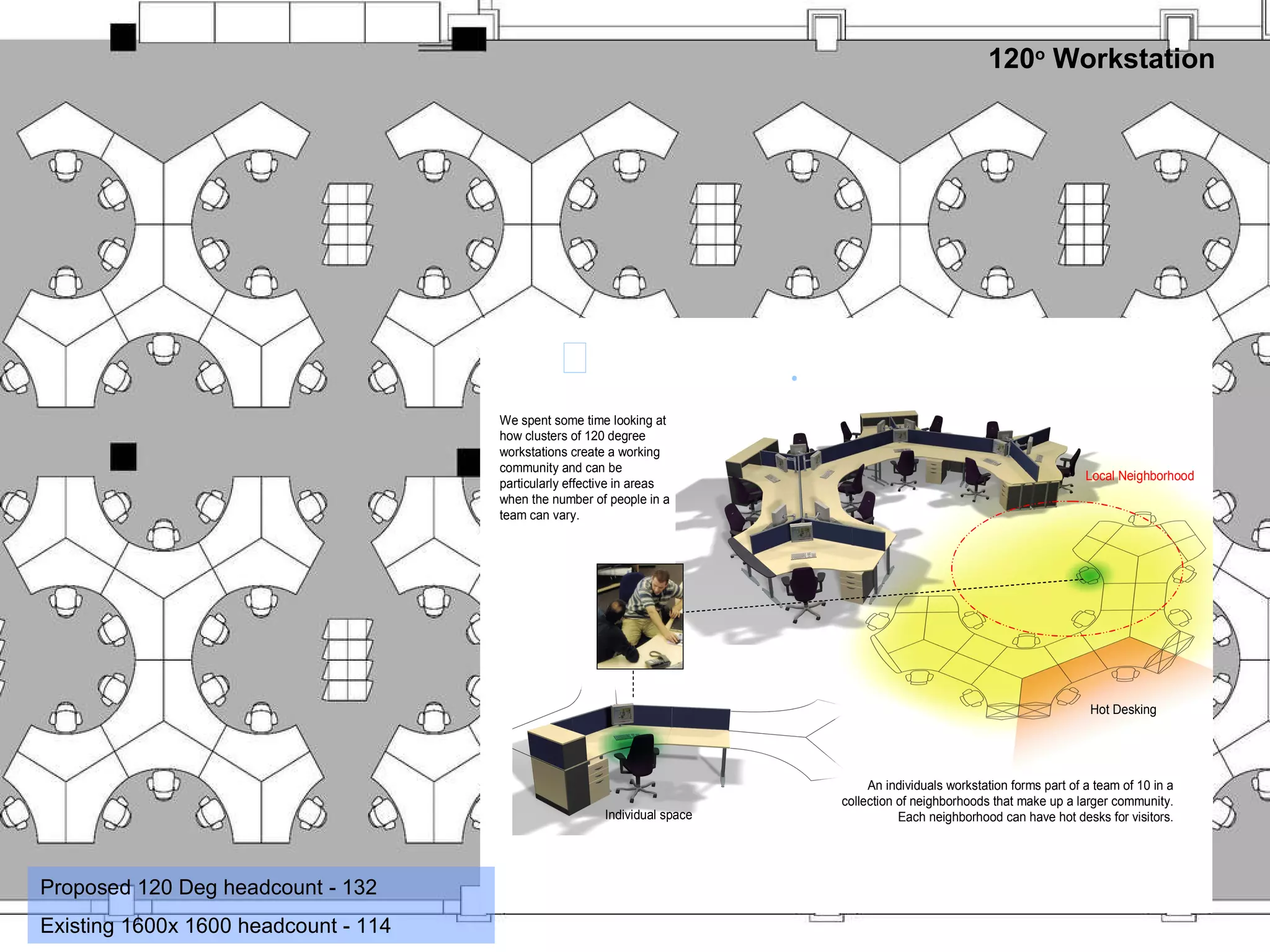 120 o  Workstation Proposed 120 Deg headcount - 132 Existing 1600x 1600 headcount - 114 