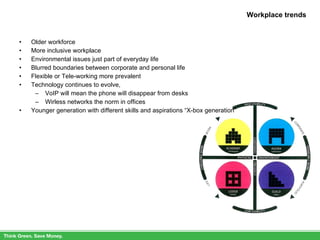 Workplace trends Older workforce More inclusive workplace Environmental issues just part of everyday life Blurred boundaries between corporate and personal life Flexible or Tele-working more prevalent Technology continues to evolve,  VoIP will mean the phone will disappear from desks Wirless networks the norm in offices Younger generation with different skills and aspirations “X-box generation” 